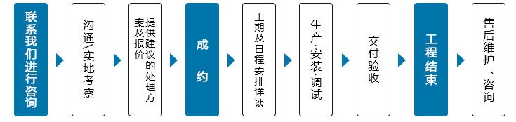 污水站廢氣處理合作流程